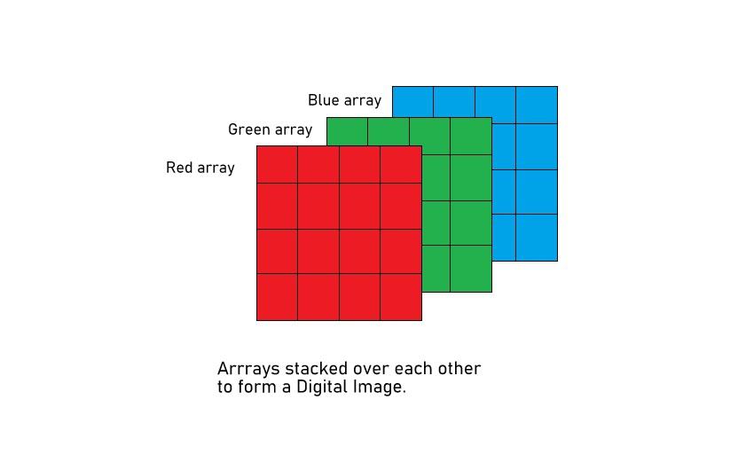 RGB
